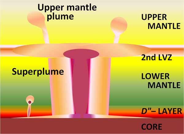 Lower Mantle Superplume