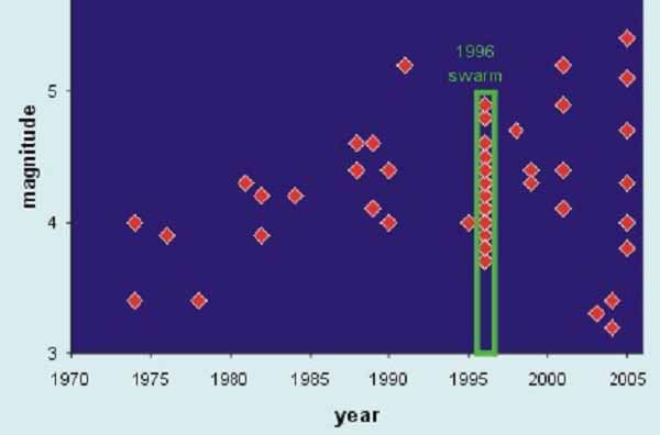 Схема расположения землетрясения, произошедших в районе Лоихи в 1975 - 2005 гг.