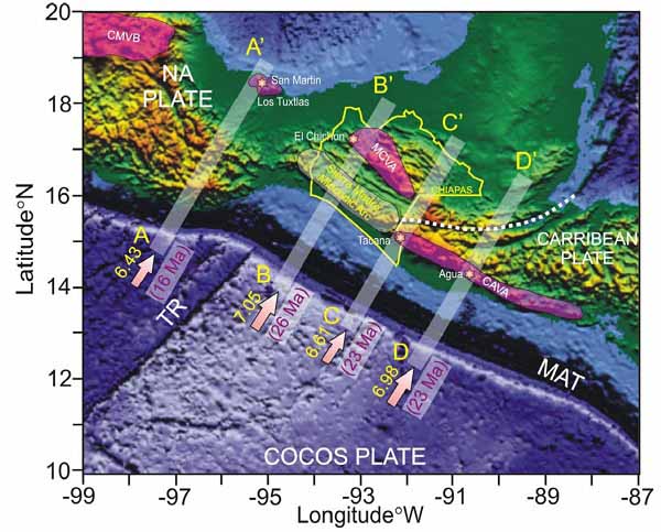 Tectonic setting and position of the four modeled cross-sections active volcanic belts in Mexico and Guatemala